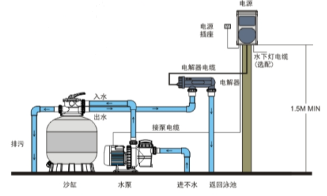 意萬(wàn)仕鹽加氯器